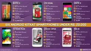 Six Android KitKat Smartphones under Rs. 20,000